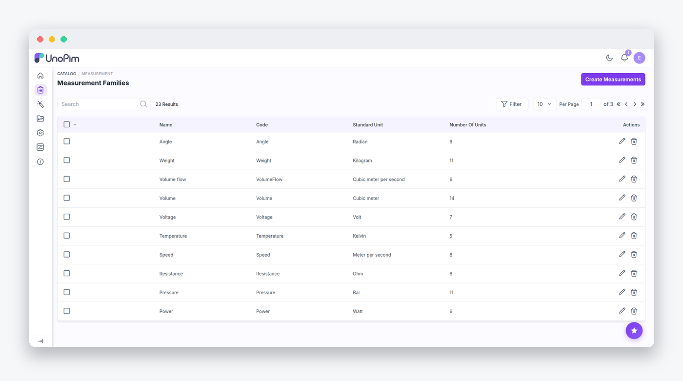 Measurement families in the UnoPim admin